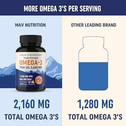 Triple Strength Omega 3 Fish Oil | 3600 mg EPA & DHA | Over 2100mg of Omega 3 Fatty Acids | 1300mg EPA + 860mg DHA | Best Essential Fatty Acids | Premium Burpless Softgel Supplements (120 Ct) - Image 6