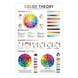 Color Theory Poster for Designers, 16'x24', Quick Reference, Colors Wheel Poster for Classroom,...