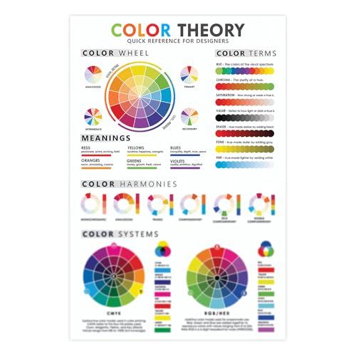 Color Theory Poster for Designers, 16'x24', Quick Reference, Colors Wheel Poster for Classroom,...