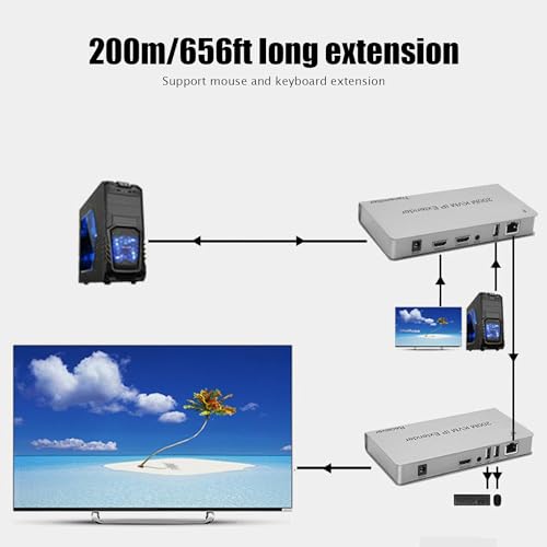 Image of 200 Meter KVM-3D HDMI-Extender Cat6 KVM Over TCP /IP HDMI-Extension Cable Ultra Clarity 2.0 with Ethernet Up to 200M Support 3D Full HD 1080P (1-Pair) with RX & TX (4K 200M-HDMI KVM-Extender)