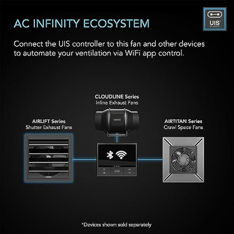 AC Infinity AIRLIFT T20, Shutter Exhaust Fan 20 with WiFi Temperature Humidity Controller, EC-Motor Wall Mount Ventilation and Cooling for Sheds, Attics, Workshops, and Greenhouses
