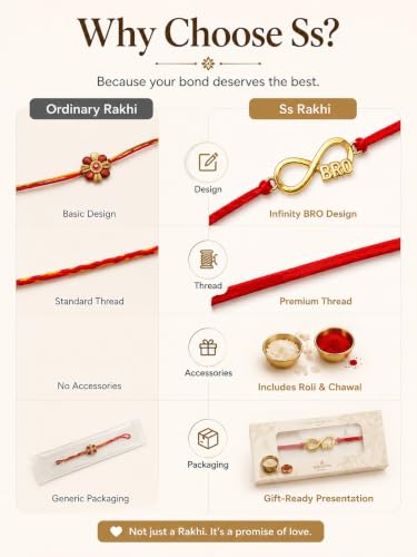 Image of Gold Plated Designer Rakhi Bracelet for Brother | Infinity, Heart, Evil Eye & BRO Designs | Raksha Bandhan Rakhi with Roli Chawal & Greeting Card