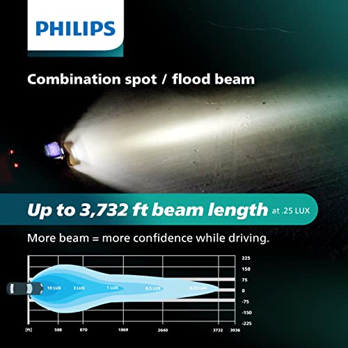 Philips Ultinon Drive 5000 Series 30" Single Row Led Light Bar | Ud5014Lx1 | Spot Flood Combo With 14280 Raw Lumens | Premium Quality Off-Road Driving Work Light #TOP3