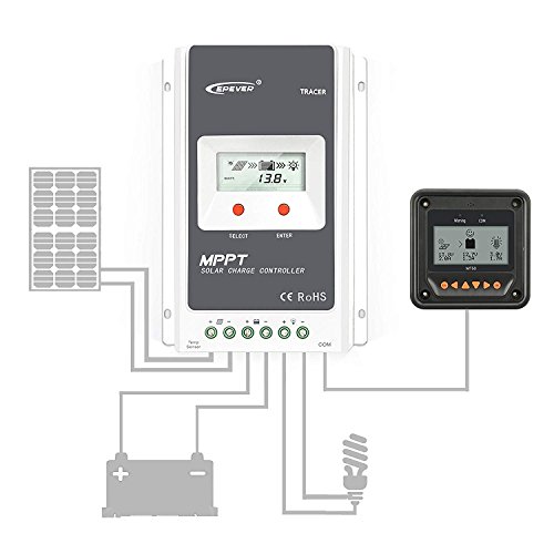 Pantalla LCD del medidor remoto MT-50 apta para el controlador de carga EPEVER MPPT