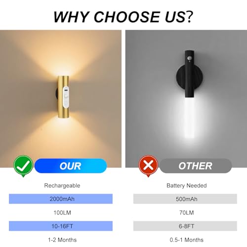 Image of Rechargeable Motion Sensor Wall Sconces 2 Pack with Remote ＆ Dimmer | Magnetic Peel and Stick Sconces, 3 Color Modes, Wireless Up and Down Aluminum Wall Lights for Bedroom, Hallway Night Light