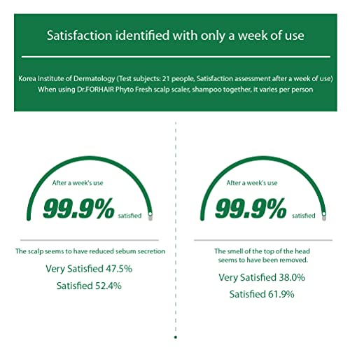 Dr.forhair Phyto Fresh Shampoo 16.91 Fl Oz 500 Ml Micellar Cleansing Tech For Deep Cleansing #TOP3