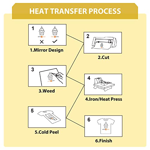 Image of HTVRONT Gold Glitter Heat Transfer Vinyl - 12 inch x 10ft Gold Glitter Iron on Vinyl for Shirts, Glitter HTV Vinyl Rolls for Heat Vinyl Design