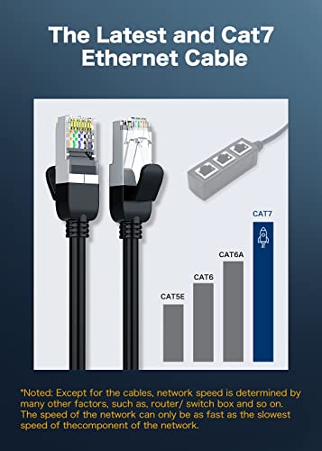 Tuliyet Ethernet Splitter, Rj45 1 Male To 3 X Female Lan Ethernet Splitter Adapter Cable Suitable Super Cat5, Cat5E, Cat6, Cat7 Lan Ethernet Socket Connector Adapter #TOP3