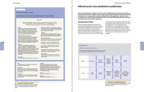 The Publishing Business: A Guide To Starting Out And Getting On (Creative Careers) #TOP4