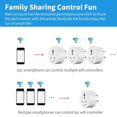 Conbre 10 Amp Wifi + BT Smart Plug for automation, Energy Monitoring, remote & timed control | Suitable for power appliances like tv, mobile charger, appliances etc. (supports Amazon Alexa) (10A Plug)