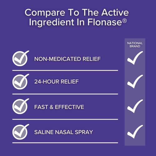 Nasova Saline Spray With Natural Dead Sea Salt - Moisturizing, Cooling Spray For Nasal Dryness Relief, Clear Nasal Passages From Allergens, Dust, And Irritants (0.5 Ounce) 15Ml #TOP5