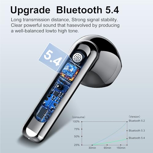 Image of Jesebang Wireless Earbuds, Bluetooth 5.4 Headphones HiFi Stereo, Bluetooth Earbuds with ENC Noise Cancelling Mic, 36H LED Display Ear Buds, IPX7 in Ear Earphones for Phone Tablet Laptop Sports, Black