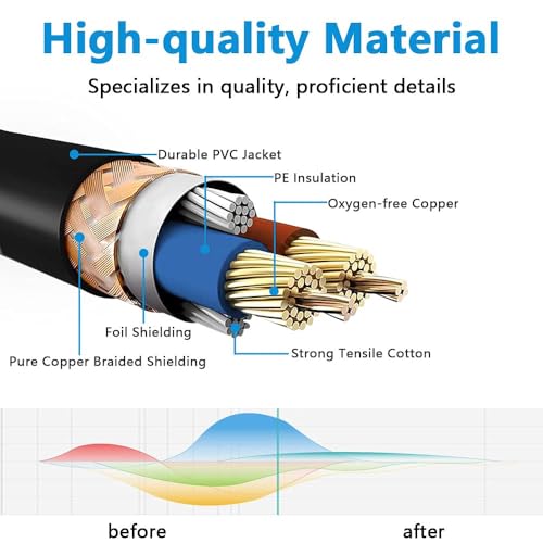 Aqool AQOOL-1 Xlr Cable 25Ft 4 Pack thumb #1