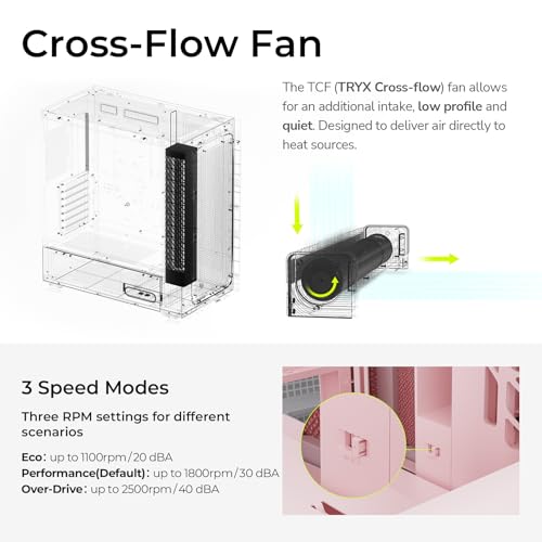 Image of TRYX FLOVA Pink ATX Mid-Tower PC Case, Modern Fabric Lifestyle Design | Breathable fabric design with tempered glass, 3-speed cross-flow cooling, 360mm radiator support, USB-C 3.2 Gen 2x2 I /O