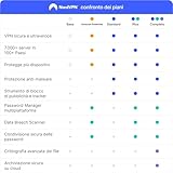 Zoom IMG-1 nordvpn plus 1 anno vpn Zoom IMG-1 nordvpn plus 1 anno vpn