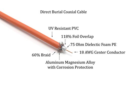 35 Feet (10.5 Meter) - Direct Burial Coaxial Cable 75 Ohm Rf Rg6 Coax Cable, With Rubber Boots - Outdoor Connectors - Orange - Solid Copper Core - Designed Waterproof And Can Be Buried #TOP3
