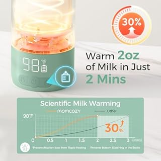 Momcozy Portable Bottle Warmer for Travel – Dual Heating Modes for Breast Milk & Water, Portable Milk Warmer with Fast Heating & Long Battery Life, 17 Ounces Large Capacity to Meet Your All-Day Needs