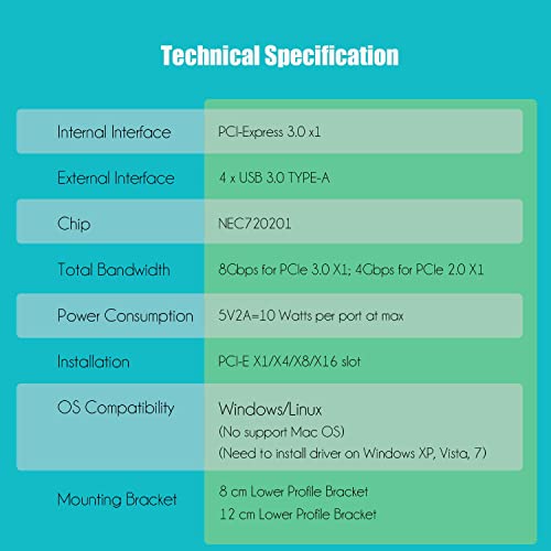 GLOTRENDS Scheda adattatore PCIe a 4 porte USB-A