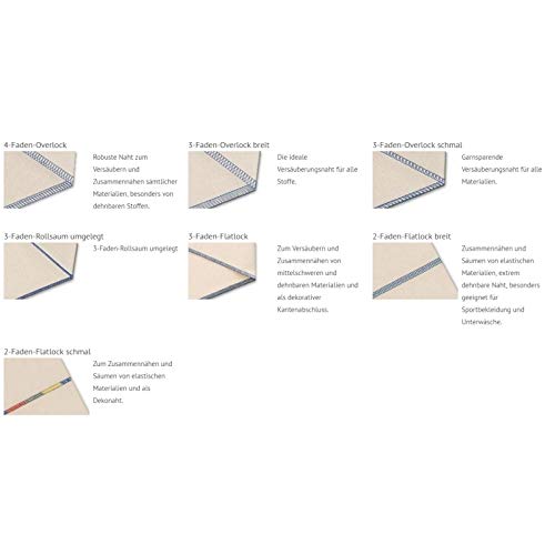 BABY LOCK Victory Overlock Machine with Jet Air™ Threading System, Easy and Comfortable to Use