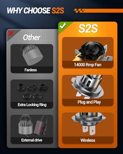 Image of SEALIGHT S2S H7 Light Bulbs Combo, 40,000LM Super Brighter, 6500K Pure White H7 LED Fog Bulbs, 60K+ Hours Lifespan, Replacement Shift Light Gauges, 2-Pack for Powersports /ATV Lamps