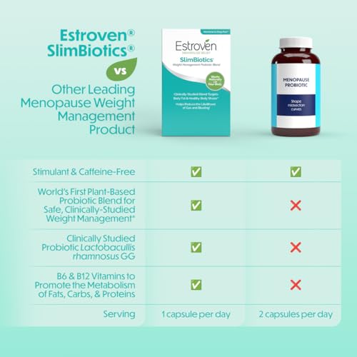 Estroven SlimBiotics, Weight Management Menopause Supplements for Women, 30 Capsules, B Vitamins to Support Metabolic Health, Probiotics for Digestive Health to Provide Gas & Bloating Relief - Thumbnail 5