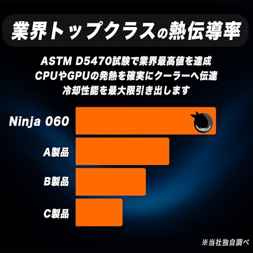 NINJA GREASE 【Ninja 060】 熱伝導グリス ノンシリコーン 高熱伝導 低熱抵抗 耐銅性 CPU・GPU用 日本製 (1.5g)