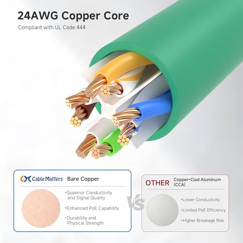 Image of Cable Matters 10Gbps Snagless Cat 6 Ethernet Cable - 5ft, Cat 6 Cable, Cat6 Cord, Ethernet Cord, Green