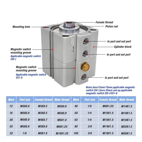 Cylindre compact à double effet sdat40 filetage externe - 3