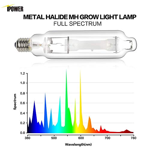 Ipower Glsetx1000Dhmctxldigitv1 1000W Hps Mh Digital Dimmable Ballast Grow Light System Kits Horticulture Cool Tube Reflector Set Xl Wing #TOP2