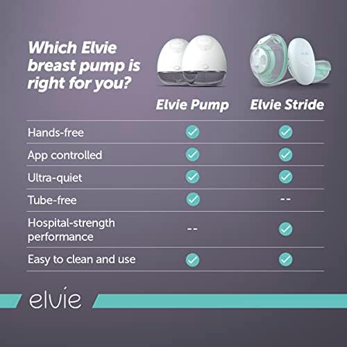 Elvie Stride | Double Wearable Electric Breast Pump - Hospital-Grade | Hands-Free Wearable Electric Breast Pump with 2-Modes & 150 ml Capacity per Cup