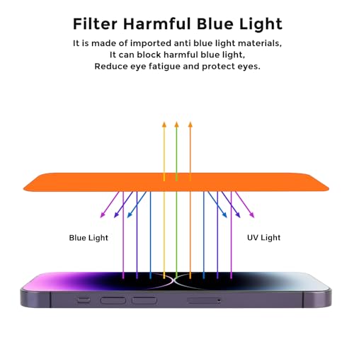 Filtre écran ultraviolet et confidentialité pour iPhone 16 Plus contre les reflets