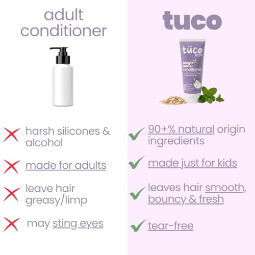 Image of Tuco Kids Tangle Tamer Hair Conditioner | Jojoba Oil & Keratin | pH Balanced, Frizz Free, Hypoallergenic | Ages 2-5, 4-10, 10-15, 5-10 Years | Paraben & Sulphate Free | 50ml (Pack Of 1)