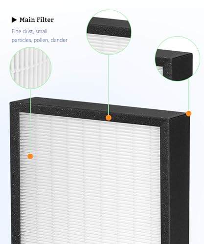Image of 30936 Replacement Filter Compatible with Hunter air purifiers models 30085 30090 30095 30105 30117 30119 30130 36117 36127 36095 37090 30197 30999 30058, 2-Pack