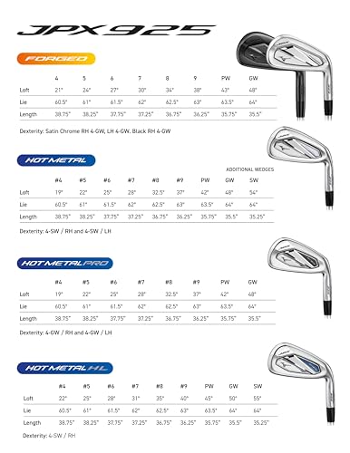 Mizuno JPX 925 Forged Irons Set - Premium Golf Clubs