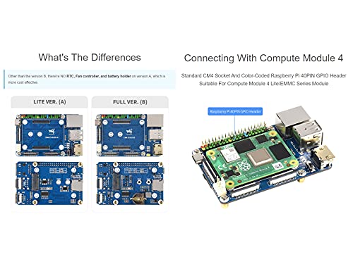 Image of Mini Base Board for Raspberry Pi Compute Module 4 Lite /EMMC Series Module, with Standard CM4 Socket and Color-Coded Raspberry Pi 40PIN GPIO Header, for Evaluating CM4 or Integrated into End Product