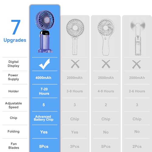 Image of 5 PCS Portable Handheld Fan, 12 hours Upgrade 3200mAh Mini Fan with Stand, 90 Foldable, 5 Speed Wind, 3 in 1 Personal Small Fans, Makeup Fans for Women (Purple, Green,Pink,Blue,White)