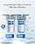 Waterdrop WHF21-PG 2-Stage Whole House Water Filter System, with WF10FG Whole House Water Filter, Bundle