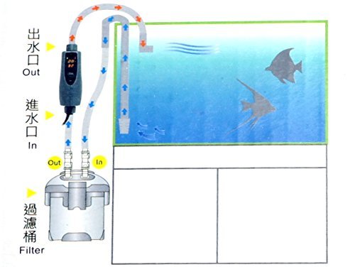 150w/300w/500w in-Line External Heater Aquarium Heater - 150/300/500 WATT 1/2"-5/8" (300 Watt 1/2"(12/16mm) Hose)