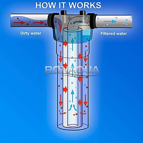 Big Sediment Replacement Water Filters 1 Micron 4.5"X 20" Cartridges By Ronaqua Well-Matched With 155358-43, 2Pp20Bb1M, Ap810-2, Fpmb-Bb5-20, Fp25B, P5-20Bb, Sdc-45-2005 (2 Pack, 20") #TOP5