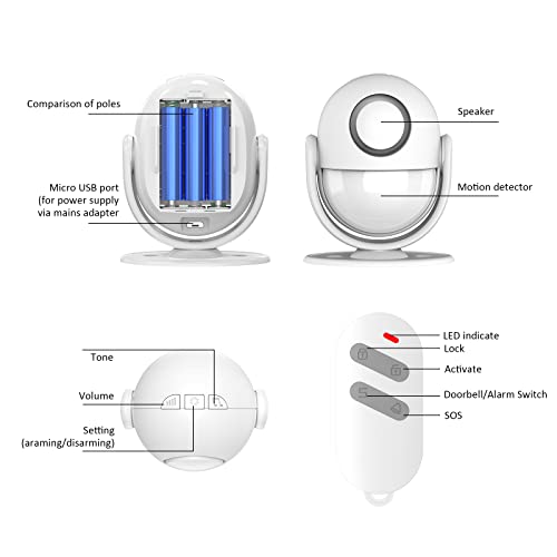 SECRUI Wifi Door Sensor Alarm, Tuya Smart APP Remote Control Wireless ...