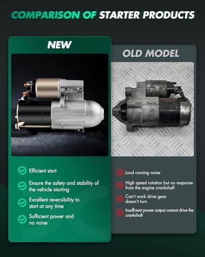 Image of SCITOO Starters SDR0189 8000058 6491N fit for Chevrolet for Cavalier 2002 S10 Pickup 2002-2003 2.2L for Lumina 2001 for Malibu 2001-2003 for Equinox 2005 for Impala for Monte Carlo Venture 2001-2005