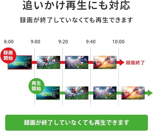 undefined 【セット買い】 レグザ 55インチ 4K液晶テレビ 55Z570L 4Kチューナー内蔵 外付けHDD 裏番組録画 スマートテレビ (2022年モデル) + IODATA SSD 外付け 1TB テレビ録画 PC対応 USB-A 小型 スティック ポータブル 全録 タイムシフトマシン【レグザ/ディーガ/Windows】USB 3.2 Gen 2 日本メーカー AVSSD-RS1/UE の商品画像 13