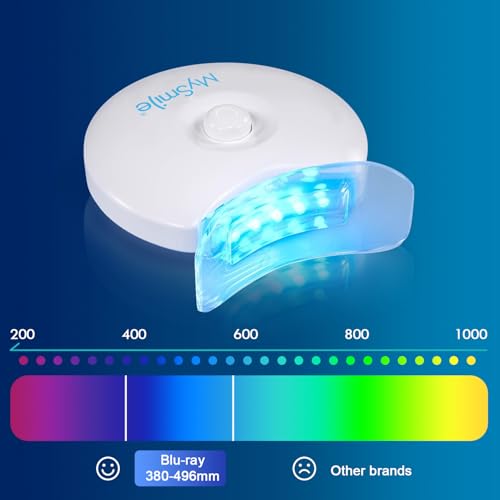 Image of MySmile Teeth Whitening Light with Mouth Trays- 5LED Powerful Accelerator Light Integrated with Smart Timer and Long Lasting Batteries(Teeth Whitening Gel Not Included)