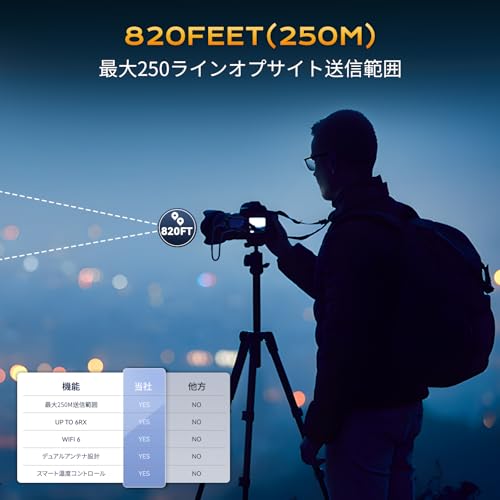 強化版 ワイヤレスHDMI 送受信機 WiFi6 二重アンテナ 小型 収納に便利 無線化 送受信機セット ワイヤレスディスプレイアダプター HDMI 無線 最大150m安定転送距離 WIFI&設定不要 映像音声同期出力 TV/PC/Mac/Laptop/Window/カメラ/監視カメラなど対応