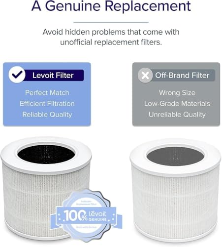 LEVOIT Core Mini-P Replacement Filter, Genuine Core Mini-RF Air Purifier Filters, Supports HEPA Sleep Mode, High-Efficiency Activated Carbon for Removal of Smoke, Odor, Allergens, Pollen, 1 Pack,White
