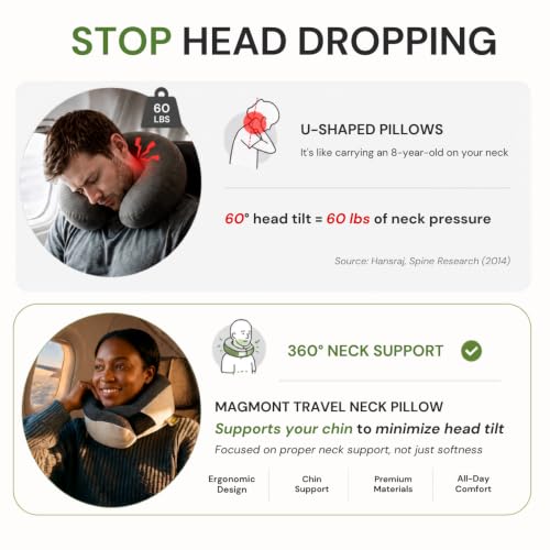 Image of Travel Neck Pillow for Airplanes, 360 Chin Support Memory Foam Travel Pillow for Long Flights, Bamboo Charcoal Memory Foam, Removable Washable Cover, Sleep Mask & Earplugs Included