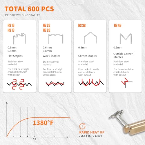 Plastic Welding Kit 110V Plastic Repair Welder with 5-Level Adjustable Power - Hot Stapler Kit & Storage Tool Box