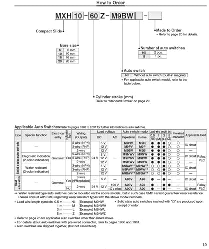 Vérin pneumatique de précision MXH20 à guidage latéral stable - 8
