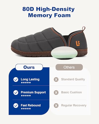 Image of LongBay Men's Outdoor Slippers Two Tone Indoor Bedroom House Shoes Gifts | Nylon Upper, Memory Foam Insole, Coral Fleece Lining, Slip On, Lightweight and Packable, Camping Garden, All-Season Wear