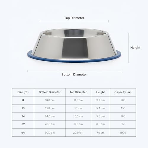 Image of Ezra Comfort Stainless Steel Dog Bowl | Anti-Skid Pet Feeding Bowl for Food & Water | Durable & Easy to Clean Bowl for Dogs & Puppies, 2800 ml